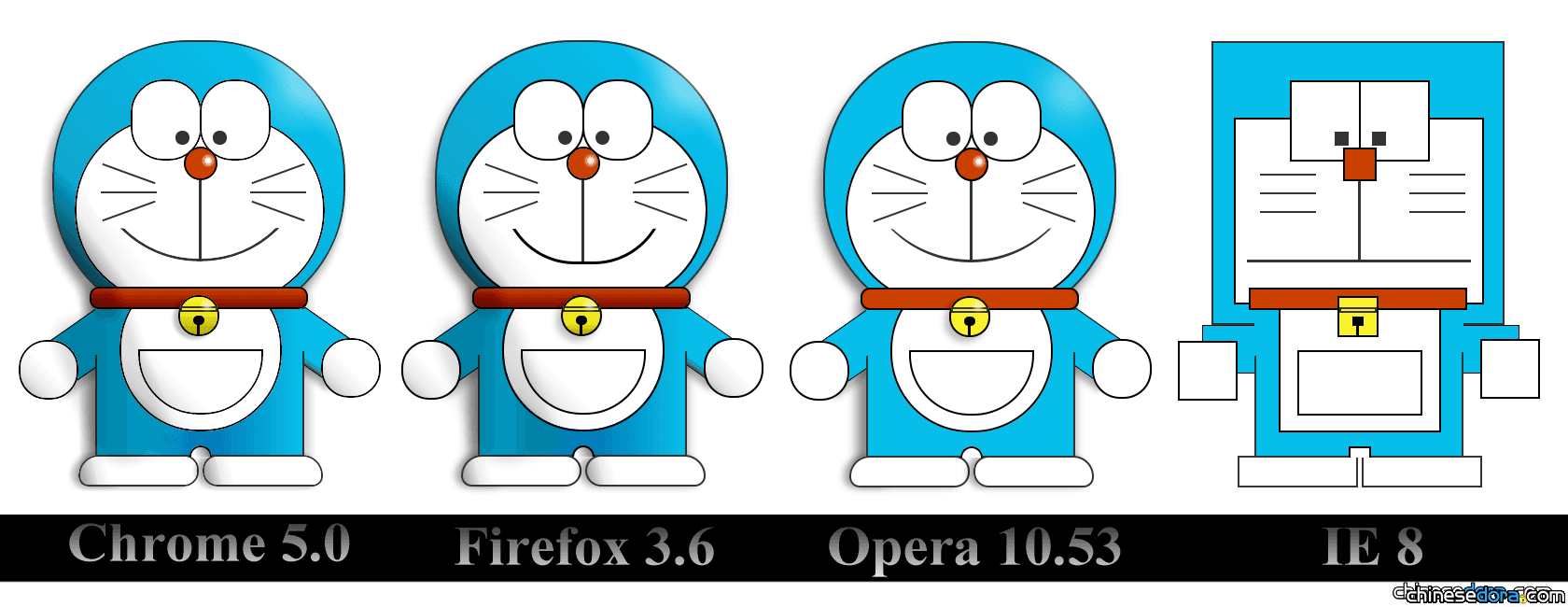 [網路] 最新CSS3技術做哆啦A夢 IE8看起來超畸形