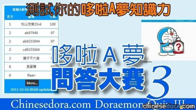 [公告] 第3屆哆啦A夢問答大賽 預計10月15日截止作答