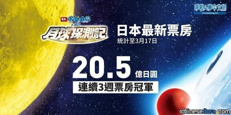 [日本] 《大雄的月球探測記》票房消風？累計20.5億日圓 2016年以來同期最差