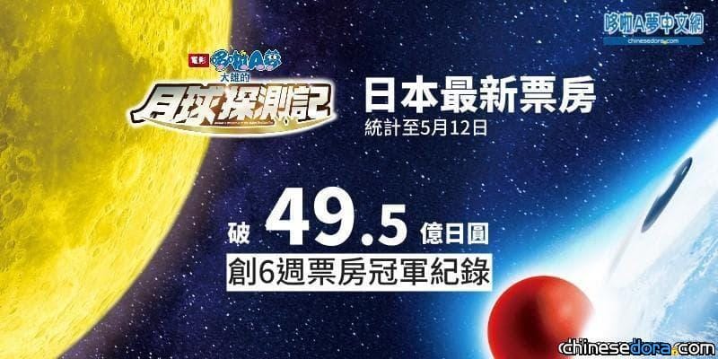 [日本] 跌出票房前十！《大雄的月球探測記》上映第11週，累計票房約49.5億