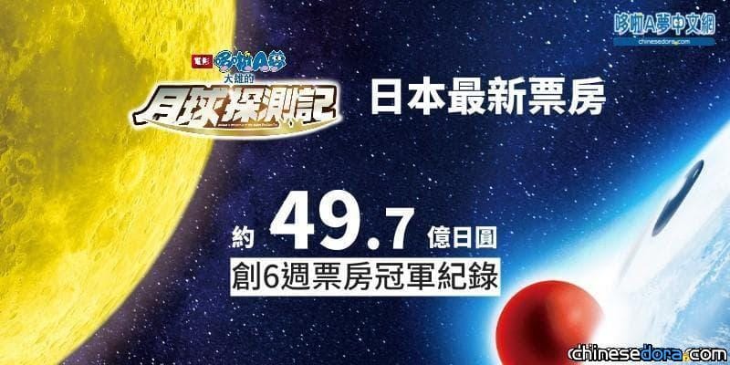 [日本] 《大雄的月球探測記》票房／上映第13週，累計票房約49.7億