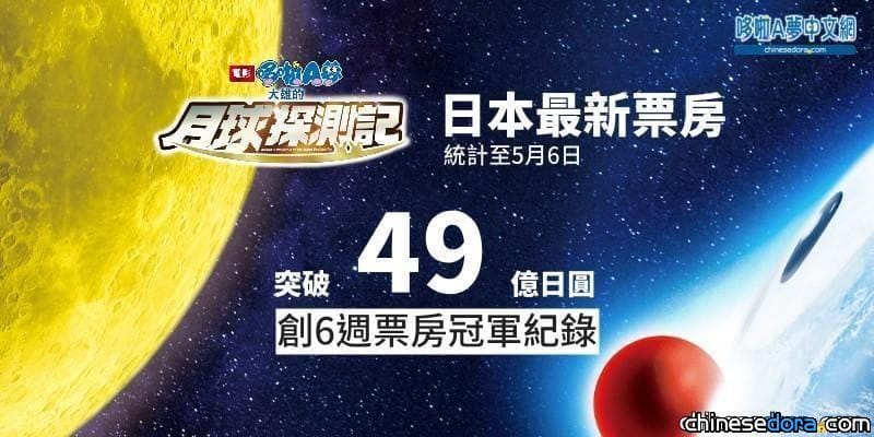 [日本] 《大雄的月球探測記》票房即將破50億日圓! 上映10週仍霸佔週末票房前10名