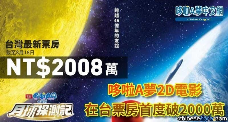 [台灣] 哆啦A夢史上全台票房首破兩千萬！《大雄的月球探測記》全台最新票房速報(截至8/18)
