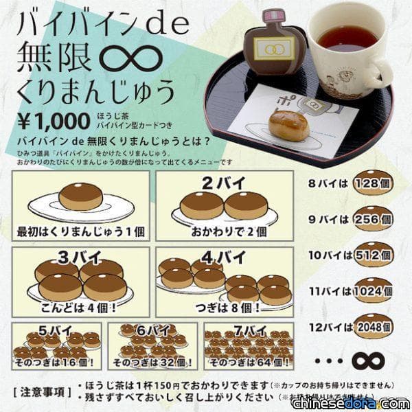 [日本] 還記得被丟到太空的栗子饅頭嗎? 藤子博物館推出「增殖藥水 de 無限栗子饅頭」套餐