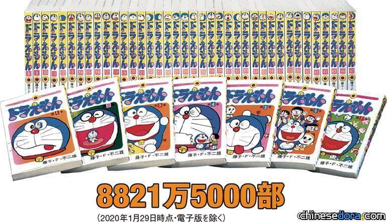 [日本] 從數據看《哆啦A夢》漫畫50年的軌跡！僅日本國內全45集漫畫就賣出將近9000萬本