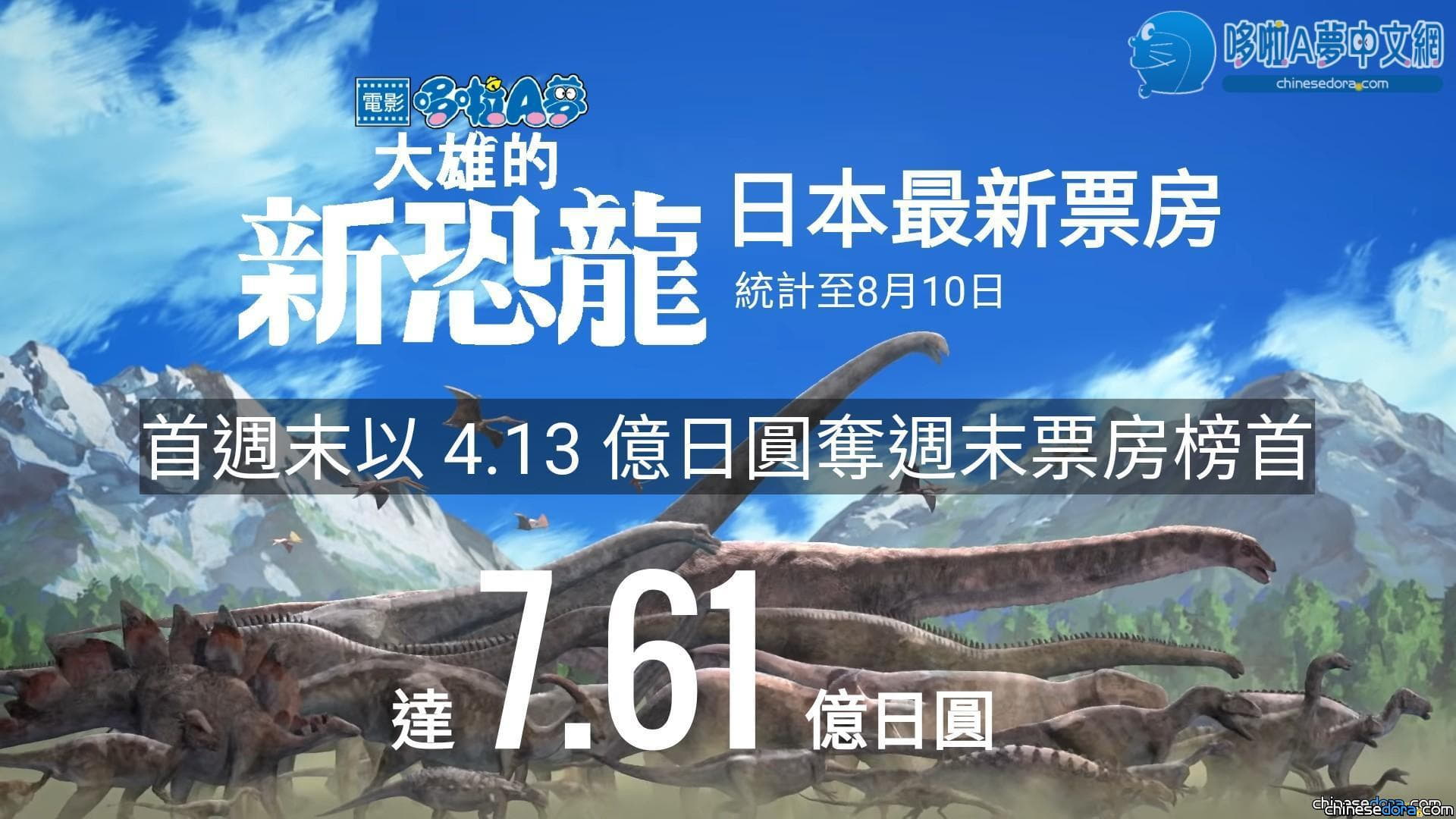 [日本] 《大雄的新恐龍》票房速報／成功奪週末票房冠軍寶座 受疫情影響數字創近年新低