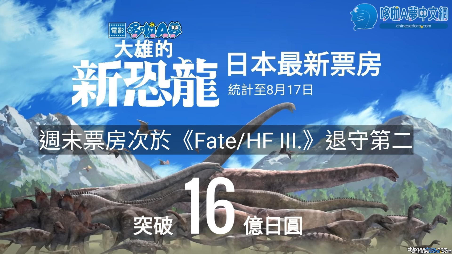 [日本] 不敵《Fate/HF III.》！《大雄的新恐龍》週末票房退守第二 累積票房突破16億日元