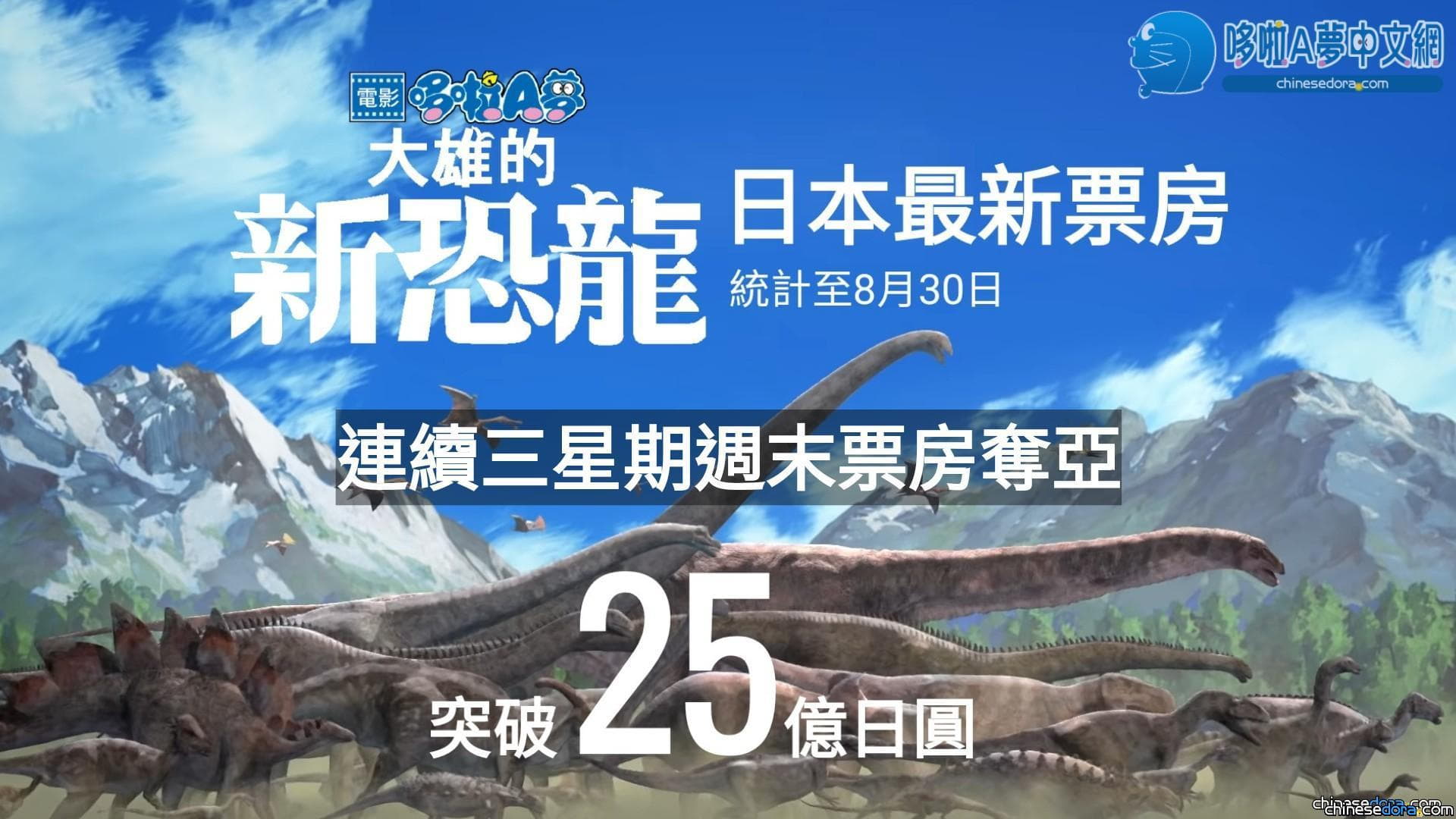 [日本] 《大雄的新恐龍》上映第四週 連續3週票房亞軍 累積票房破25億日圓