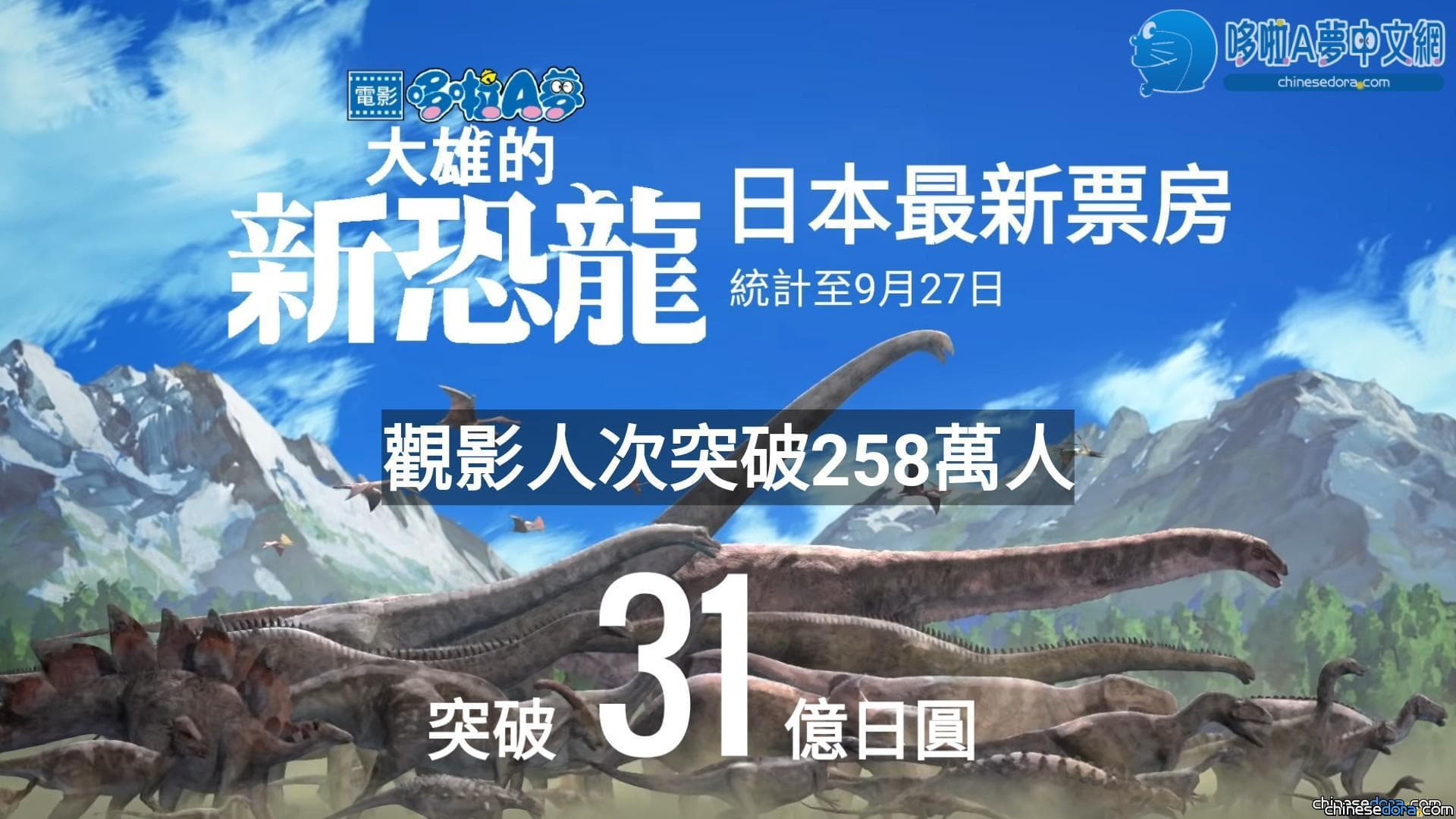 [日本] 《大雄的新恐龍》上映第八週 週末票房排名跌至第7名 累積票房突破31億日圓