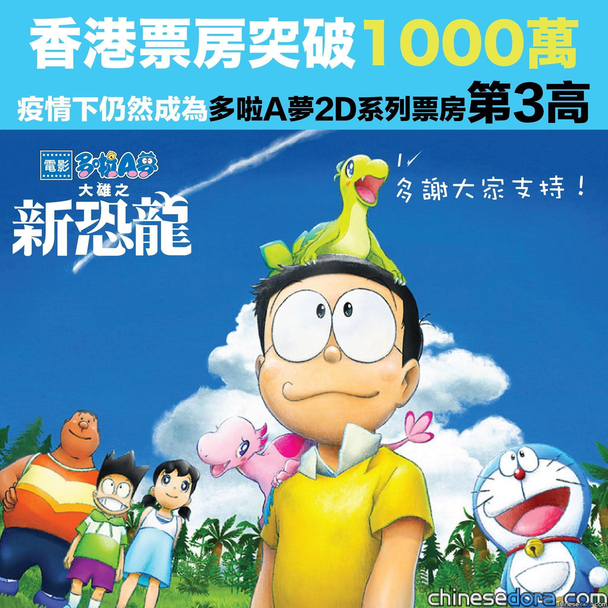 [香港] 《電影多啦A夢：大雄之新恐龍》香港票房突破1000萬！勇奪2D系列史上第3高票房