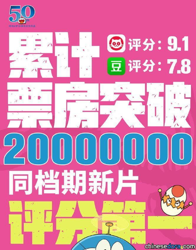 [大陸] 《電影哆啦A夢：大雄的新恐龍》即時票房累計破2000萬人民幣 同期新片口碑第一
