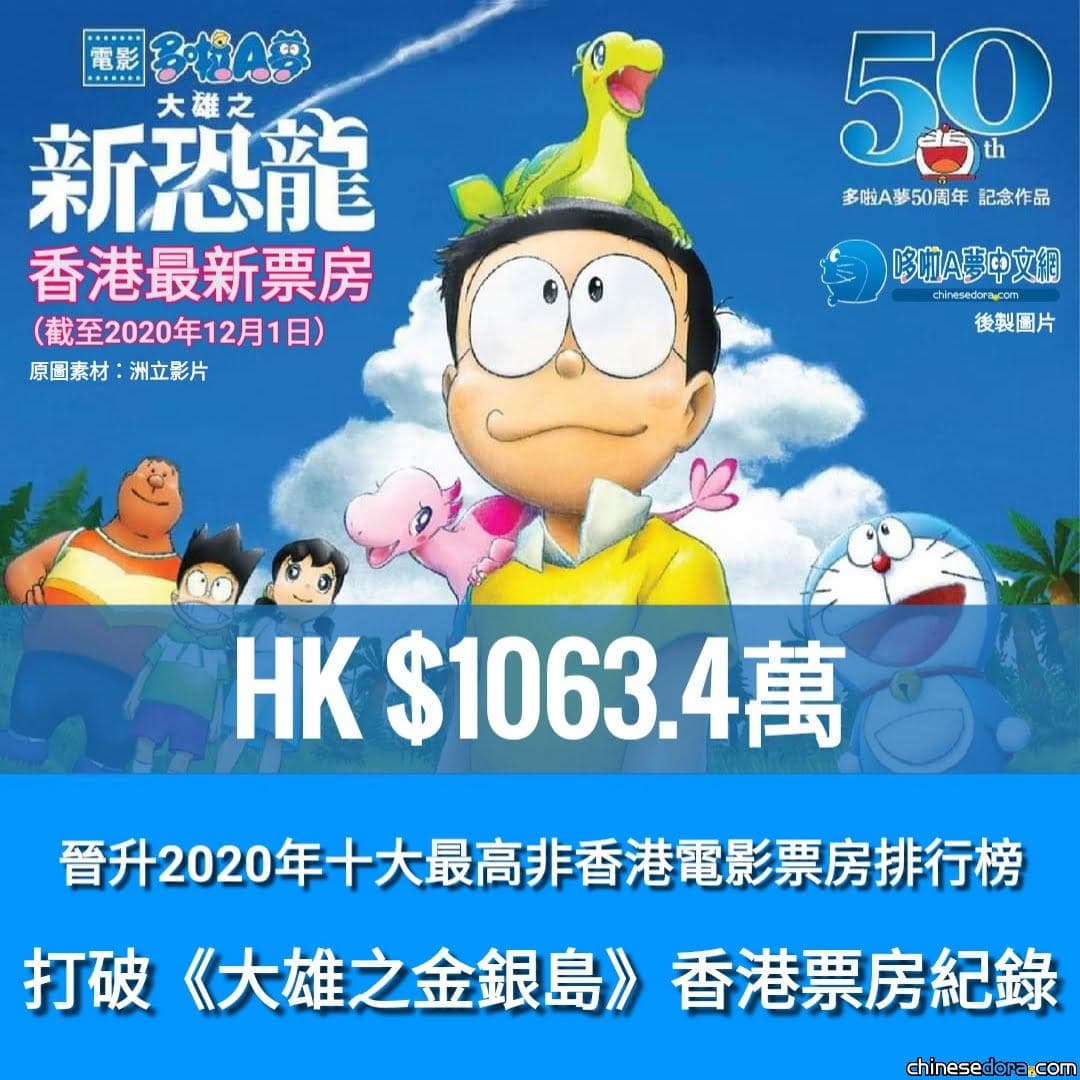 [香港] 《大雄之新恐龍》晉升年度十大非香港電影票房！ 電影在港仍維持上映中狀態!?