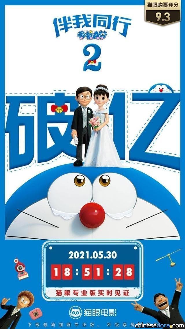[大陸] 《哆啦A夢：伴我同行 2》上映3天 票房破人民幣1億元！