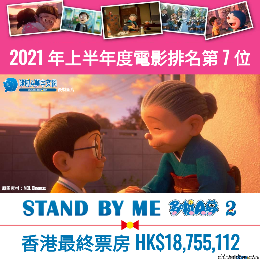 [香港] 上半年度電影排名第7位！《STAND BY ME 多啦A夢 2》香港最終票房：1875.5萬港元