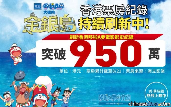 [香港] 《大雄之金銀島》迄今累計票房破950萬港元，繼續往千萬票房大關邁進！
