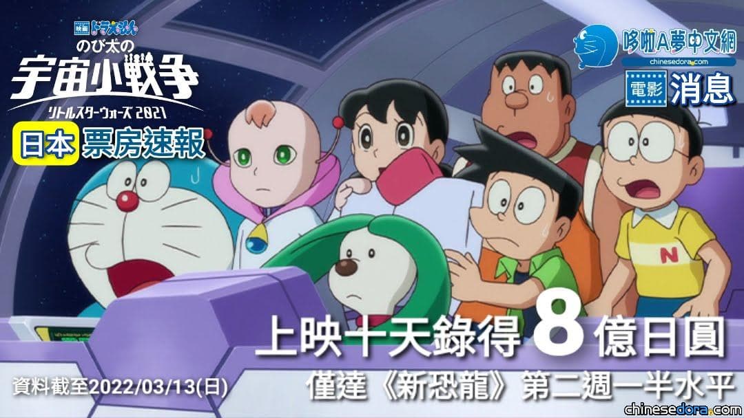 [日本] 連續兩週票房奪冠！《電影哆啦A夢：大雄的宇宙小戰爭 2021》累計破8億日圓