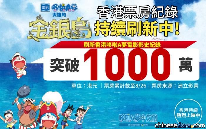 [香港] 《電影哆啦A夢：大雄之金銀島》票房破千萬！寫下2D哆啦A夢電影新高紀錄