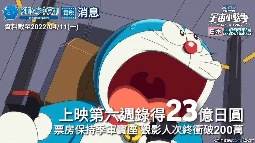 [日本] 觀影人次破200萬！《大雄的宇宙小戰爭 2021》第六週票房出爐