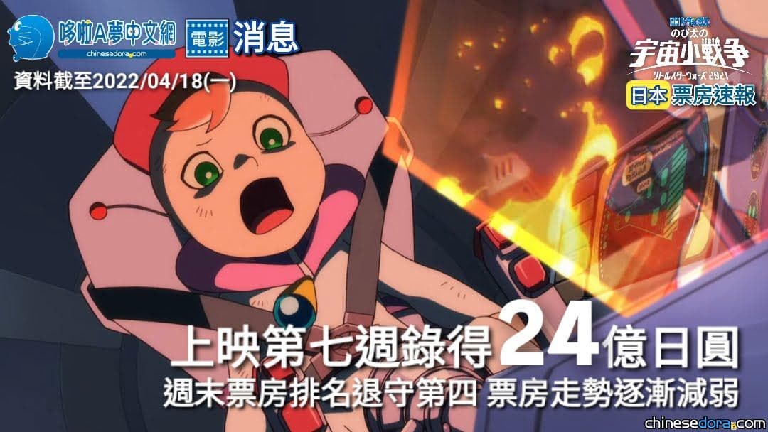 [日本] 週末票房退守第四！《大雄的宇宙小戰爭 2021》第七週票房出爐