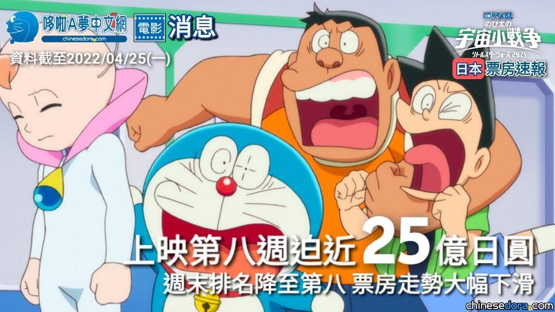 [日本] 週末票房降到第八！《大雄的宇宙小戰爭 2021》第八週票房走勢明顯滑落