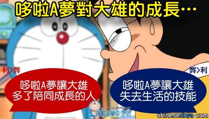 [香港] 辯論賽辯題「哆啦A夢對大雄的成長利大於弊?」 最終獲勝的是…?!