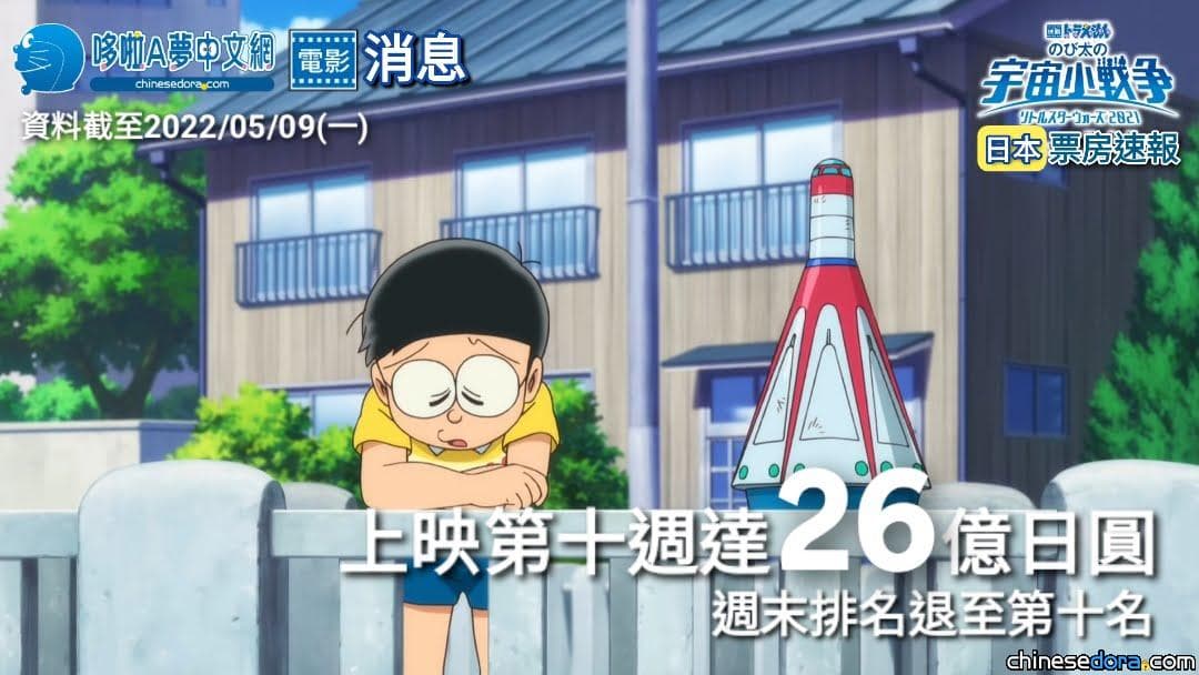 [日本] 總算達到26億日圓！《大雄的宇宙小戰爭 2021》第十週票房出爐