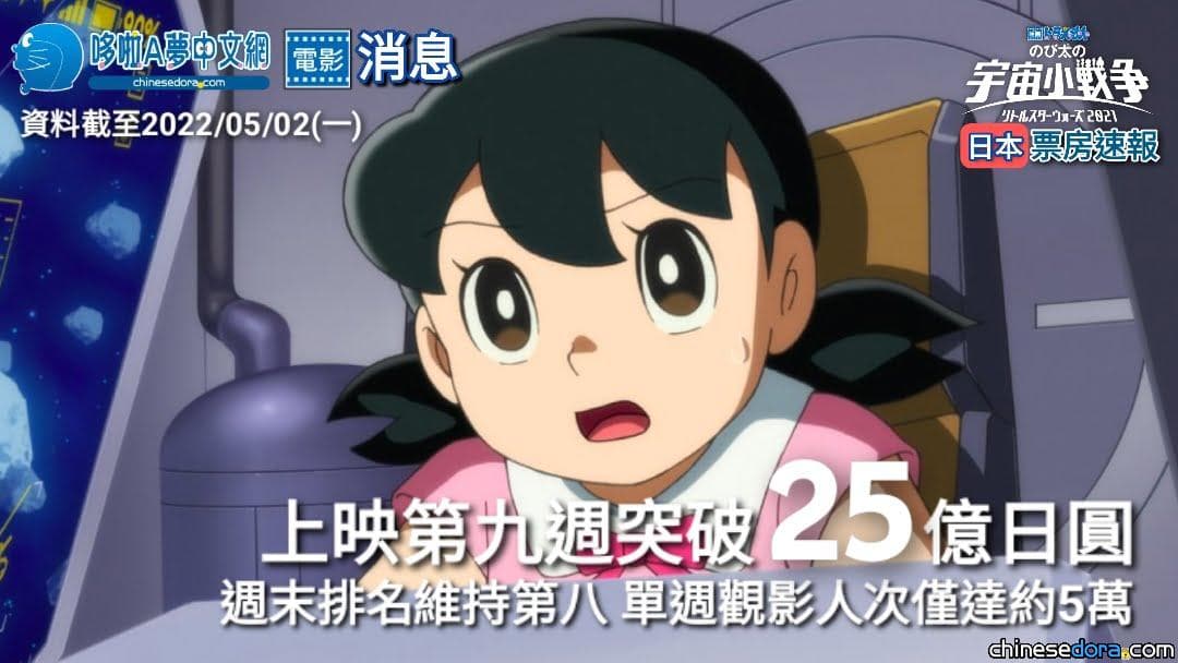 [日本] 單週觀影人次僅達約5萬！《大雄的宇宙小戰爭 2021》第九週票房出爐