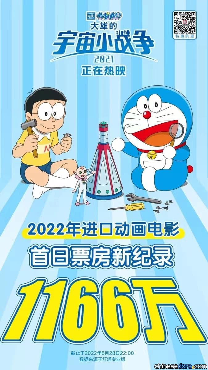 [大陸] 2022進口動畫片新紀錄！《電影哆啦A夢：大雄的宇宙小戰爭 2021》票房破千萬