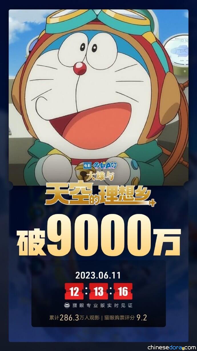[大陸]  《電影哆啦A夢：大雄與天空的理想鄉》中國大陸累計票房破RMB 9000萬