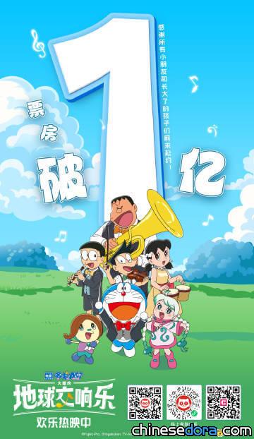 [大陸] 闔家觀影首選 《電影哆啦A夢：大雄的地球交響樂》票房破人民幣1.2億