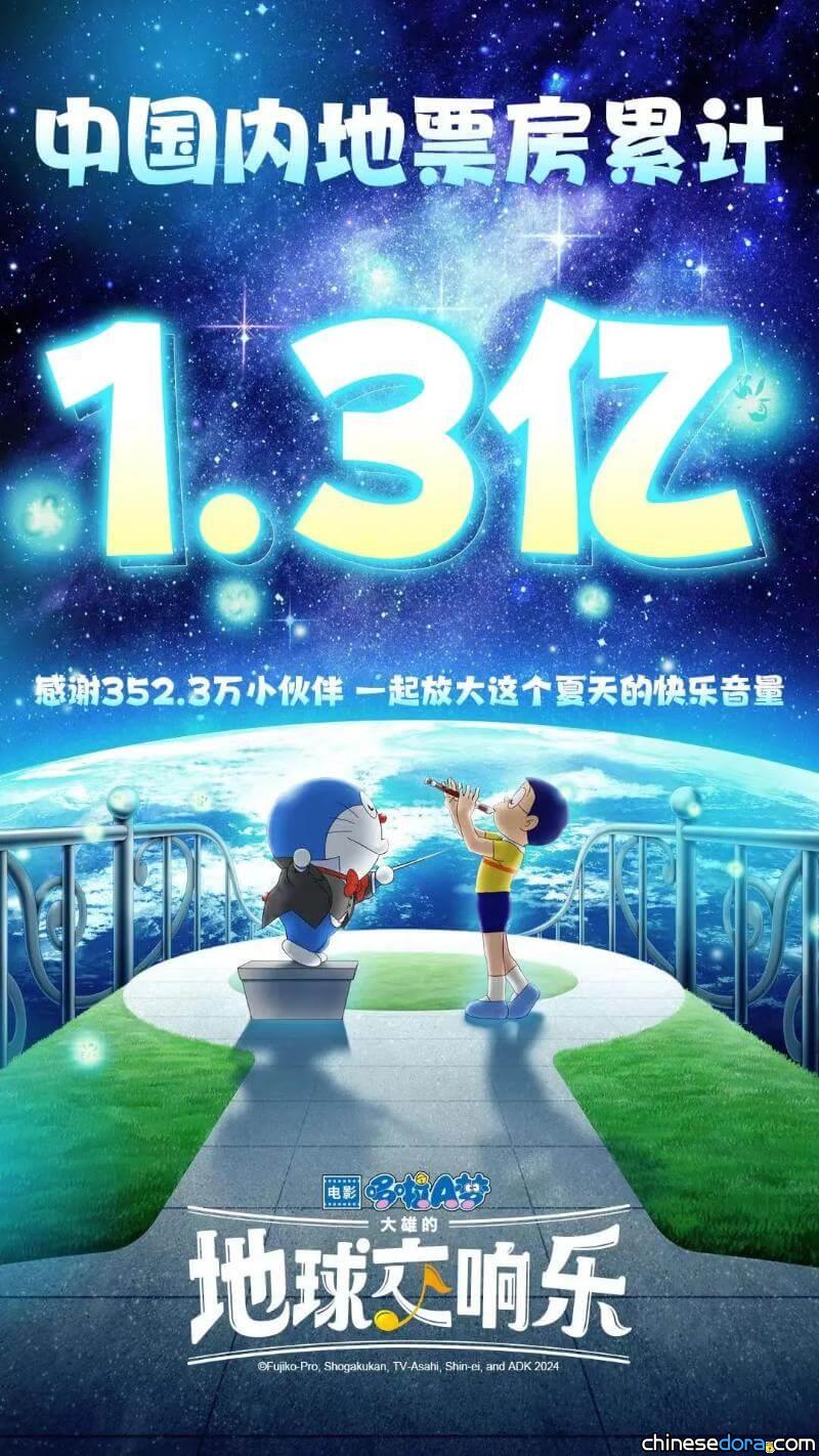 [大陸] 《電影哆啦A夢：大雄的地球交響樂》累計票房1.3億 觀影人次達352.3萬