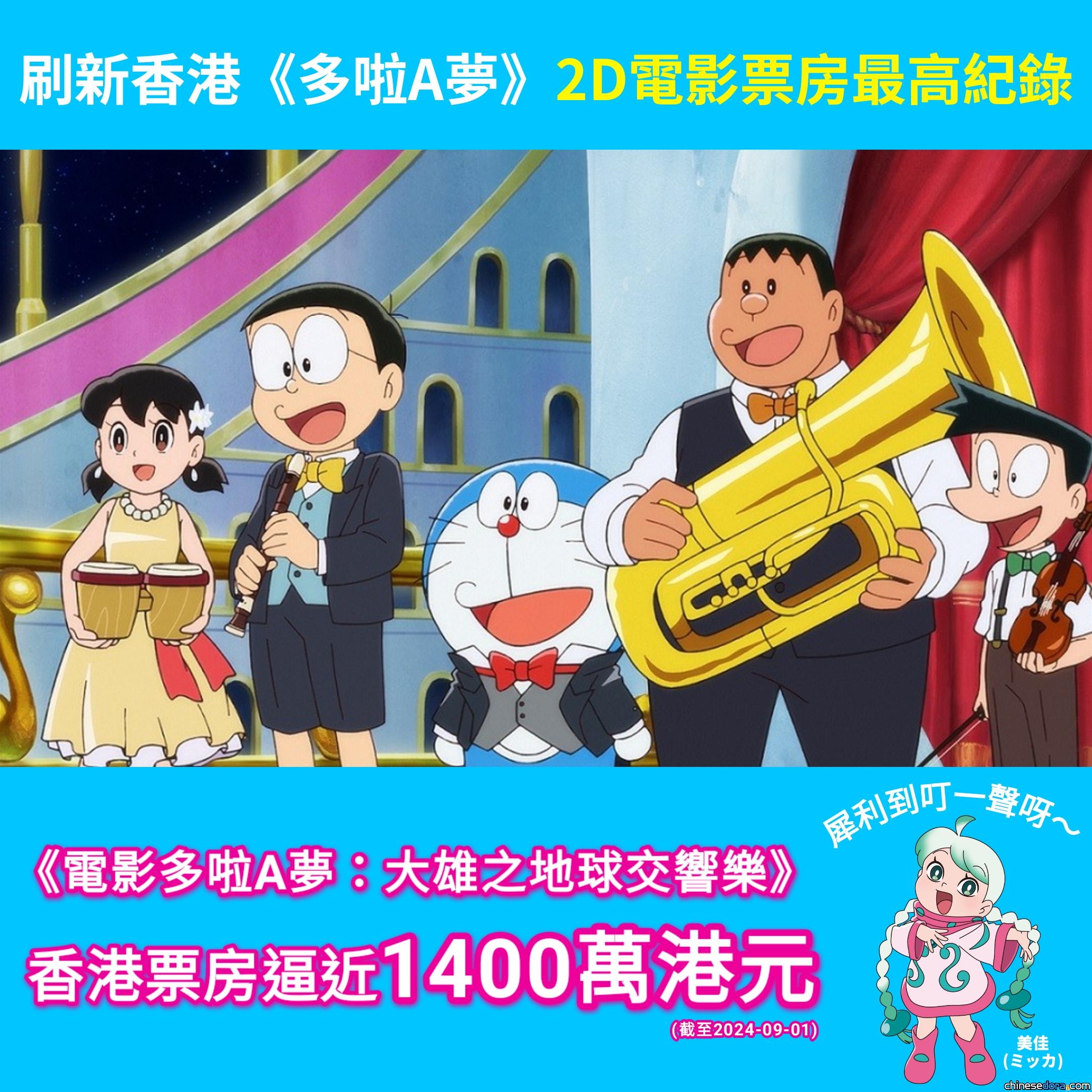 [香港] 《電影多啦A夢：大雄之地球交響樂》票房逼近1400萬港元！超越《大雄與天空的理想鄉》刷新香港多啦A夢2D系列票房最高紀錄