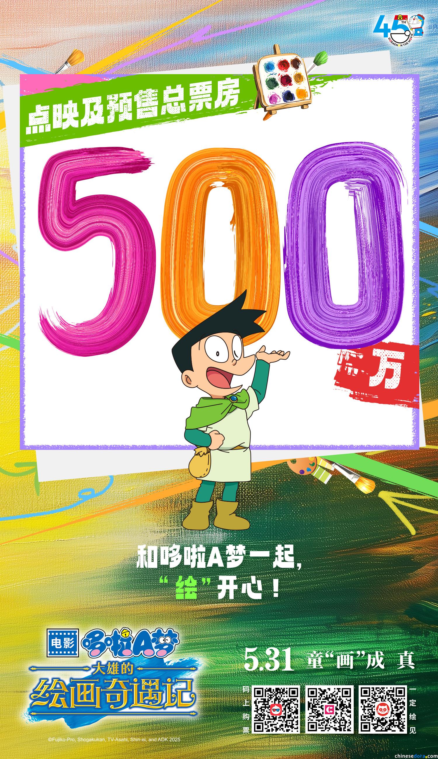 [大陸] 《哆啦A夢：大雄的繪畫奇遇記》中國大陸點映及預售票房破500萬　參加抽獎有機會得電影週邊