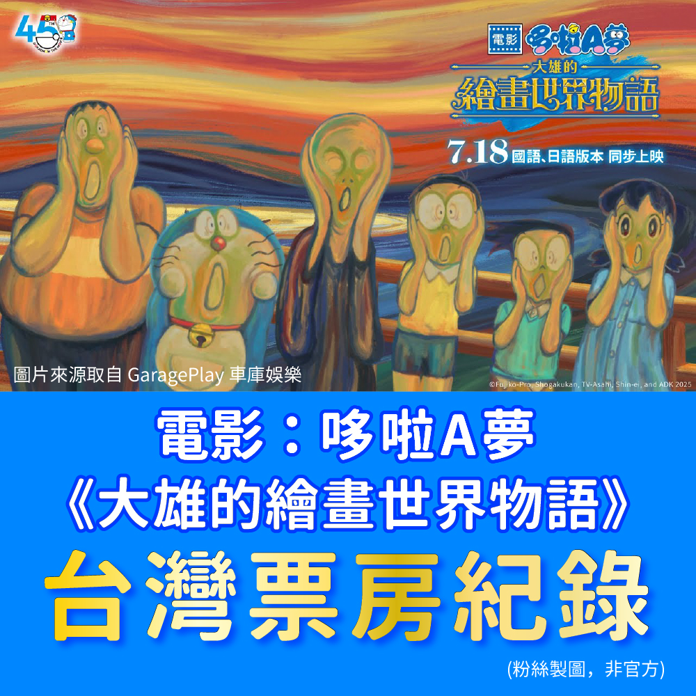 [台灣] 《電影哆啦A夢：大雄的繪畫世界物語》每日票房紀錄(11/30更新)