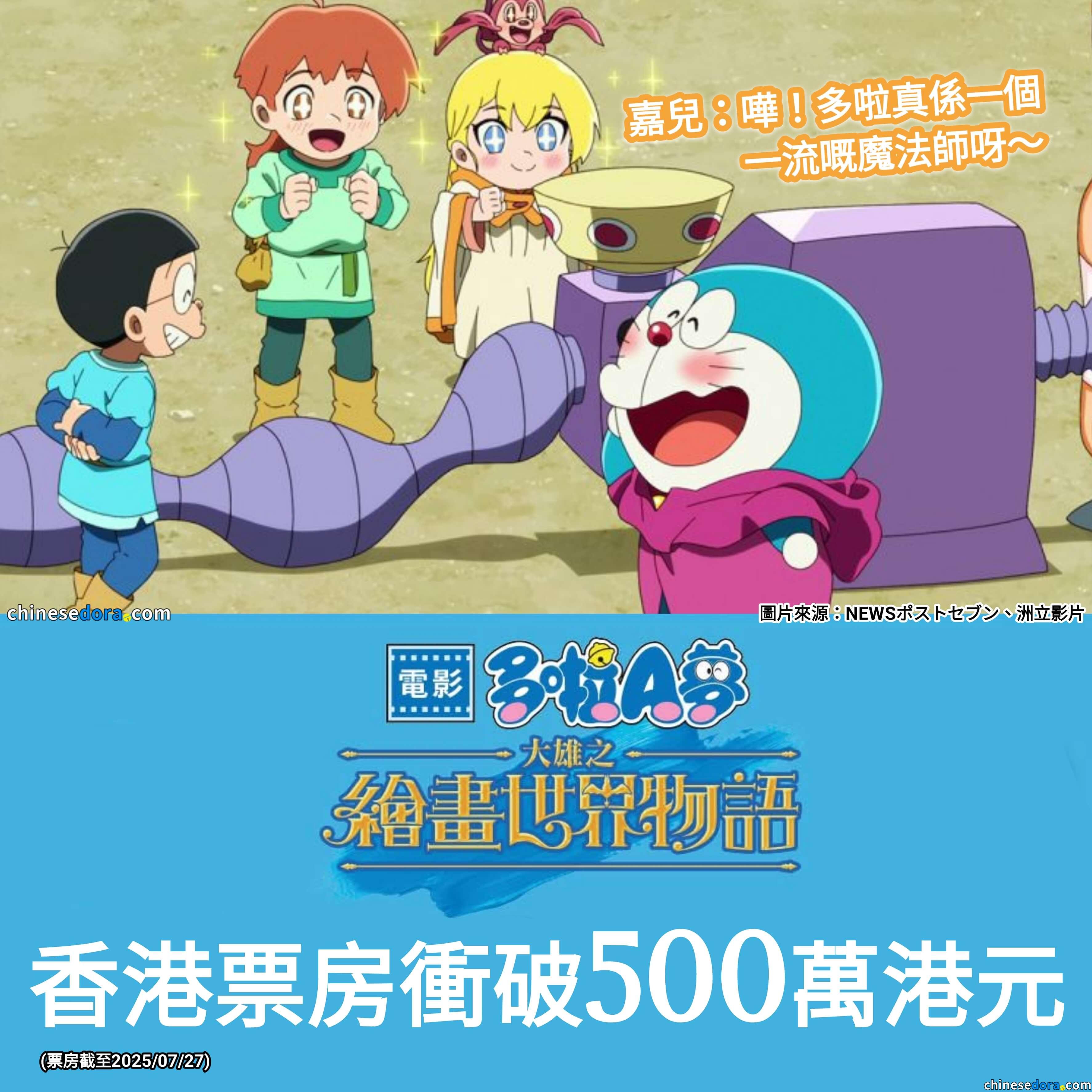 [香港] 《電影多啦A夢：大雄之繪畫世界物語》優先場連正式上映9日　衝破500萬港元票房