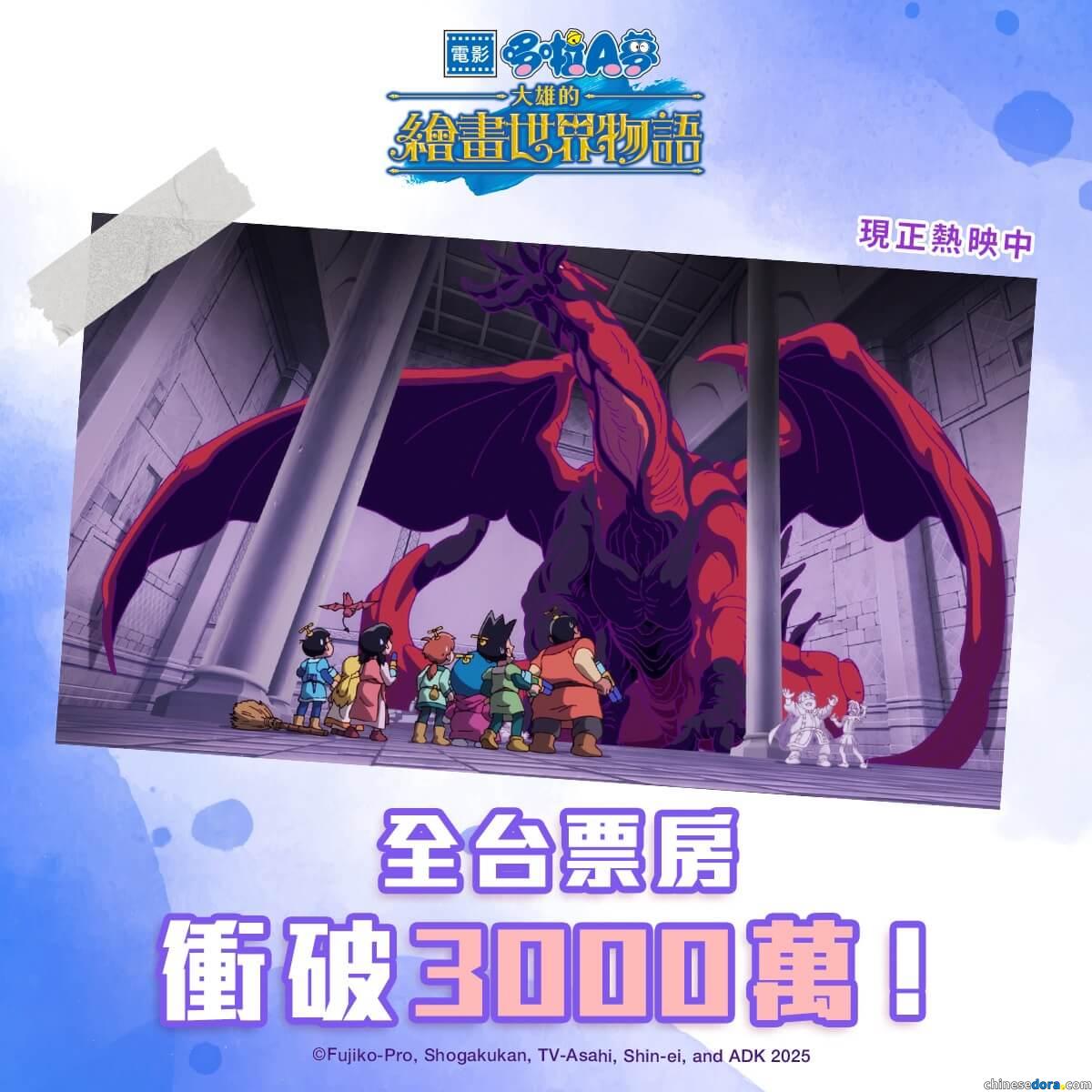 [台灣] 《電影哆啦A夢：大雄的繪畫世界物語》全台票房賣破3000萬！