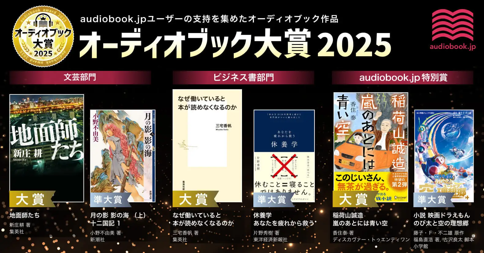 [日本] 小說《大雄與天空的理想鄉》有聲書榮獲「audiobook.jp特別獎」二等獎　預告電影系列將推出第五本及更多有聲書
