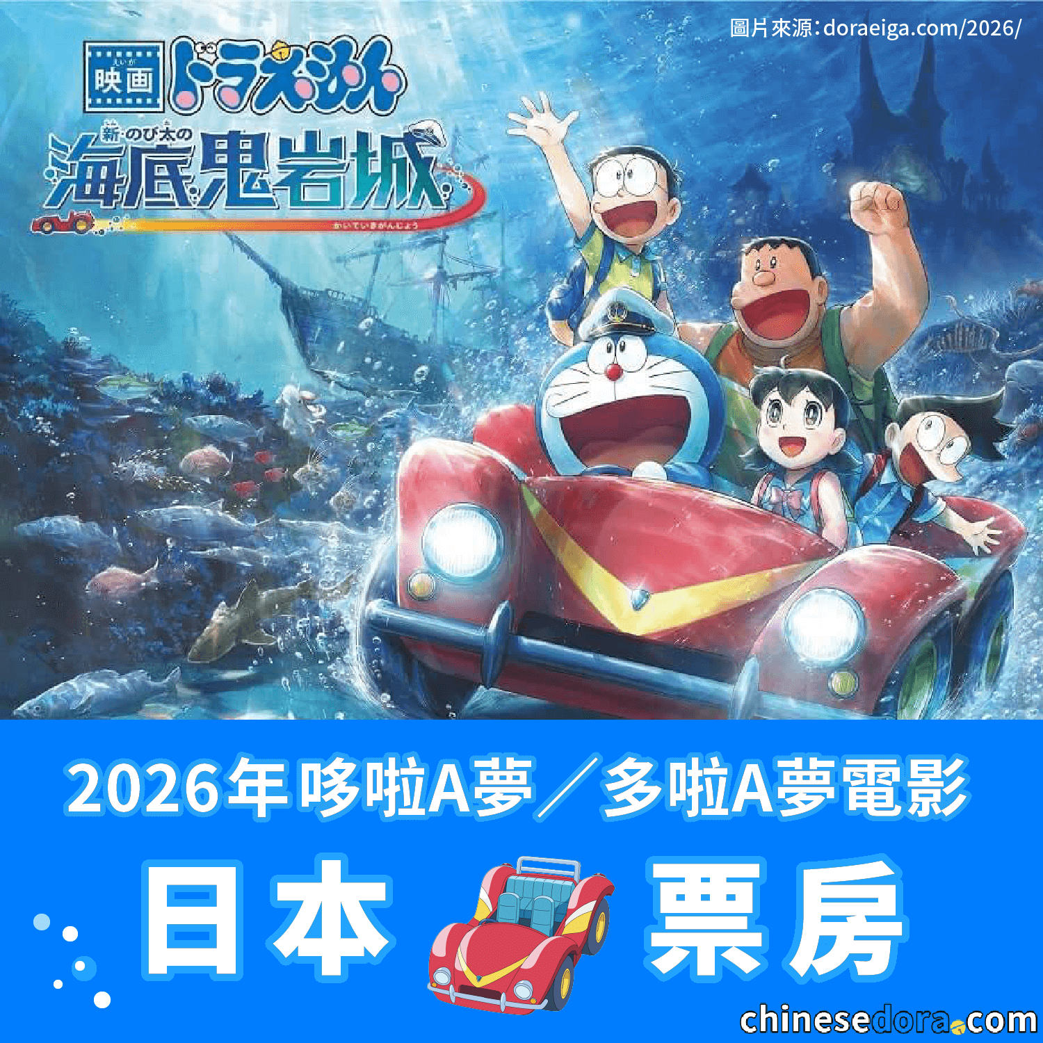 [日本] 《新・大雄的海底鬼岩城》上映第9週、週末票房滑落至第6名　累計突破40億後進入長線階段