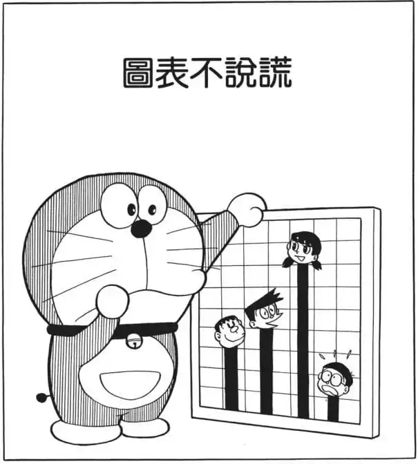 圖表不說謊/誠實圖表（グラフはうそつかない）