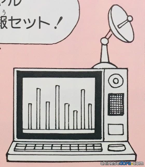 虛擬選情分析組合（バーチャル選挙速報セット）