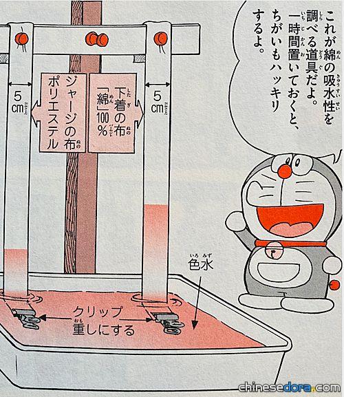 調查布吸水性的道具／調查布吸水性的法寶（「綿の吸収性を調べる道具」）