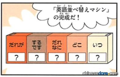 英語排序機（英語並べ替えマシン）